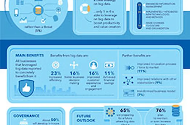 Infographic