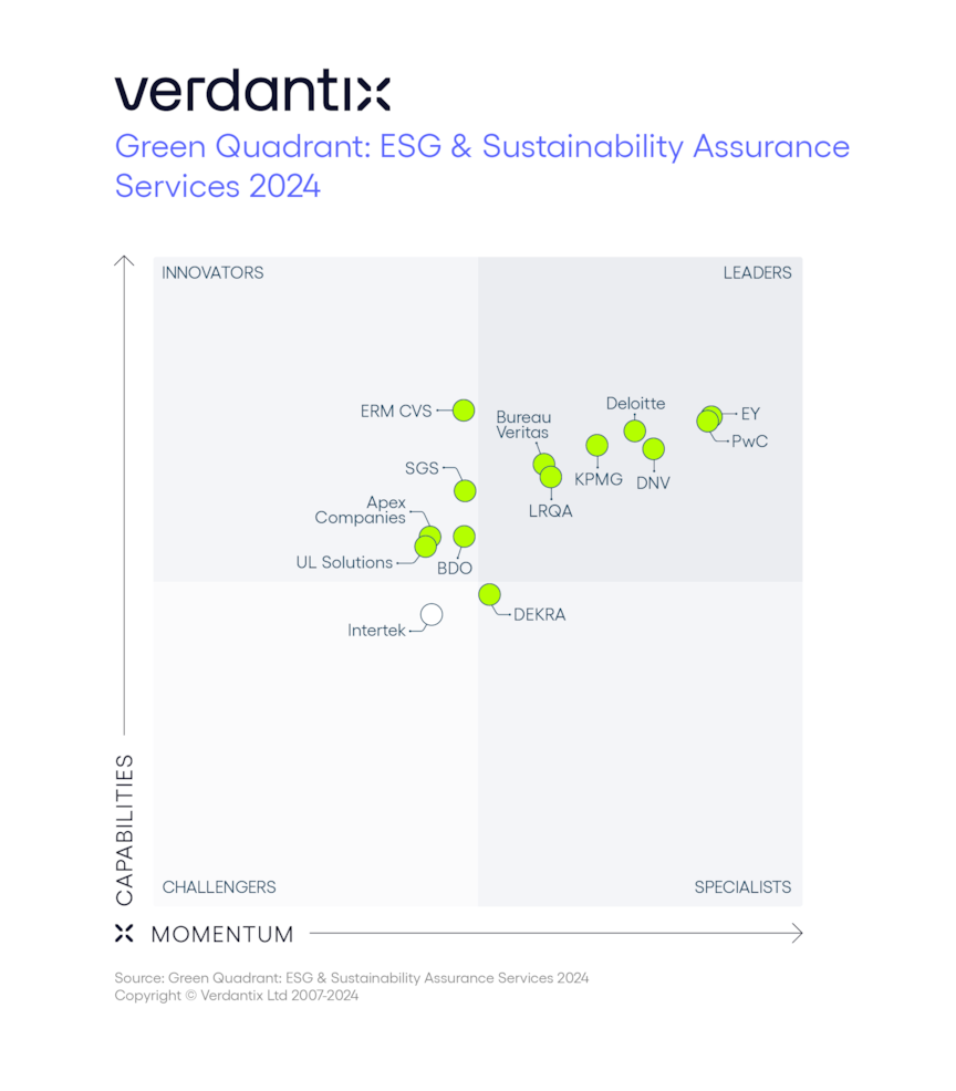 Verdantix Green Quadrant ESG & Sustainability Assurance Services 2024