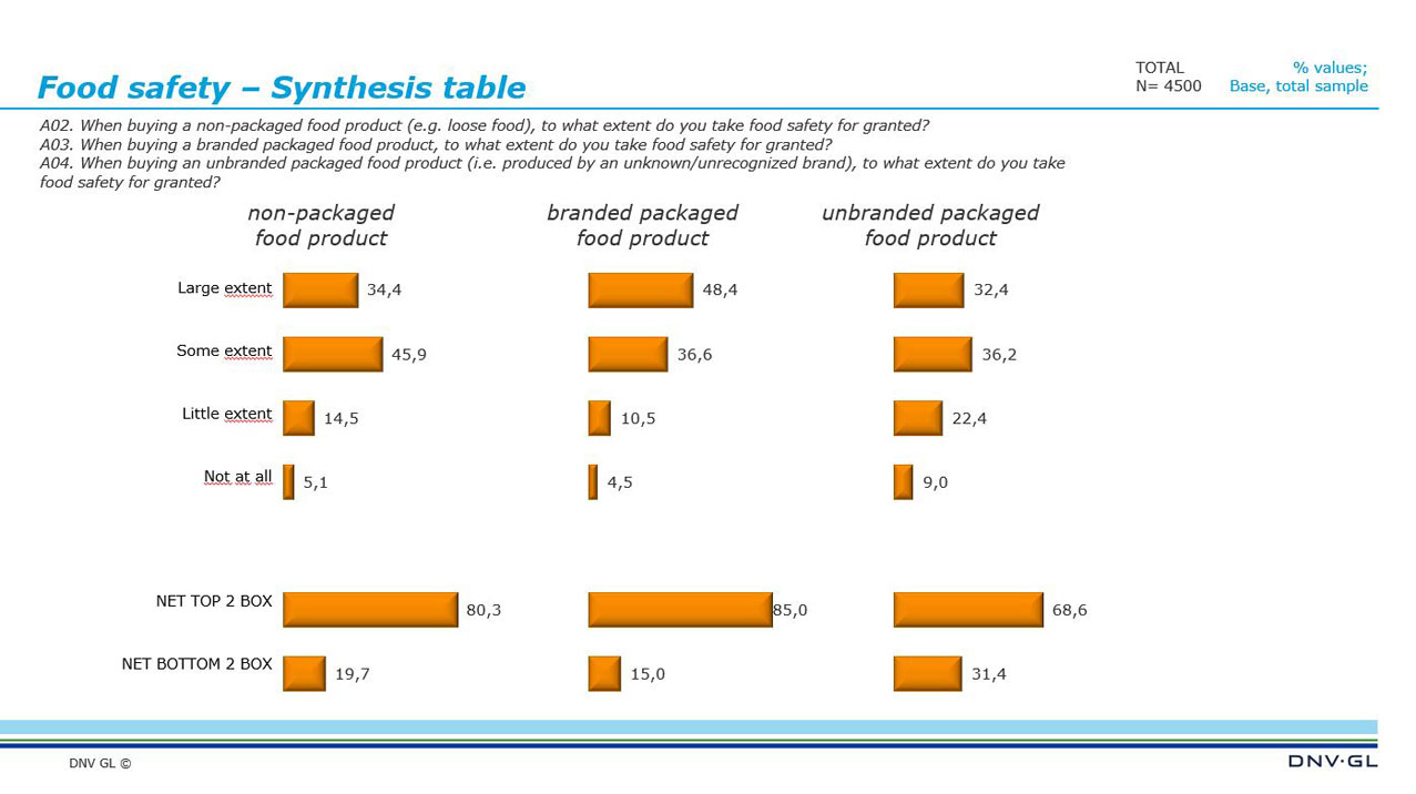 Viewpoint 2020 Q2 consumer trust - insight 01